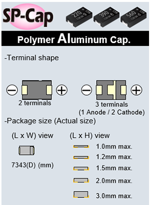 Panasonic Electronic Components SP-Cap 聚合物铝电容器